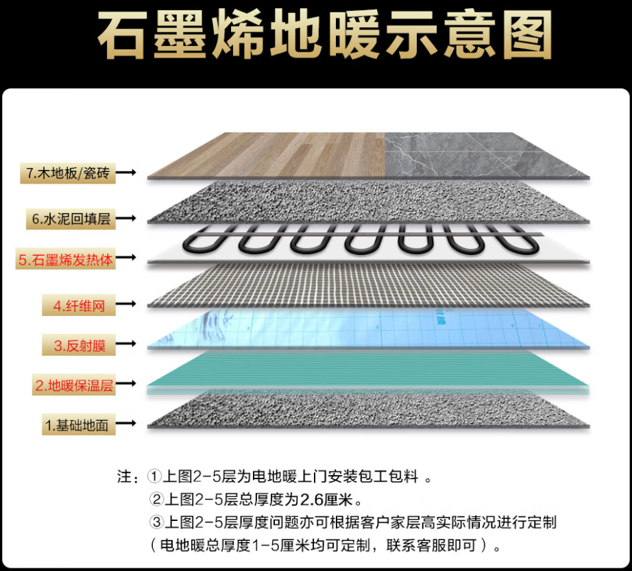 定襄县 石墨烯电地暖公司哪家好？施工质量核心标准